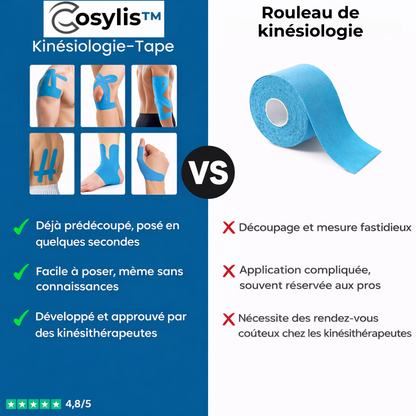 COSYFLEX™ - Articulation du genou