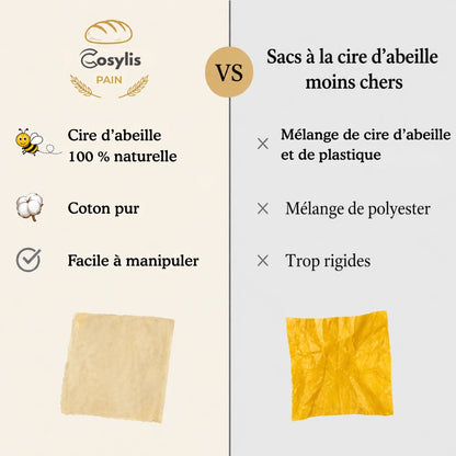 Sacs à pain premium 100 % coton-cire d'abeille - par Cosylis