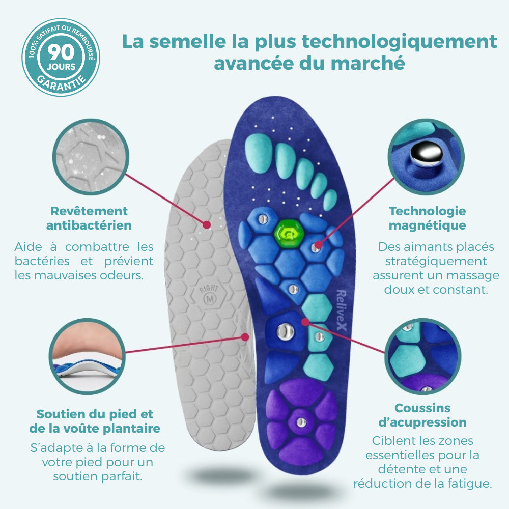 Semelles magnétiques Cosylis™
